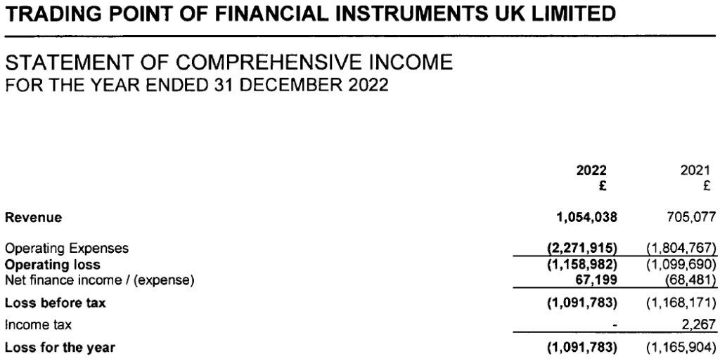Trading-Point-UK-income-statement-2022-1024x514.jpg Trading-Point-UK-income-statement-2022-1024x514.jpg