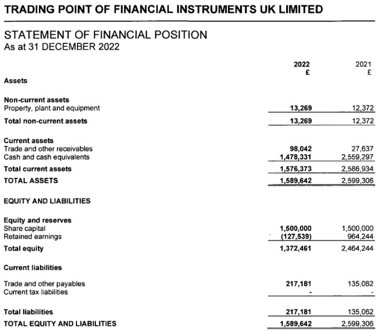 Trading-Point-UK-balance-sheet-2022-768x672.jpg Trading-Point-UK-balance-sheet-2022-768x672.jpg