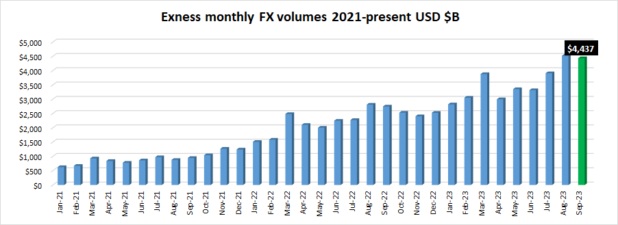 Exness-FX-volumes-Sep2023.png Exness-FX-volumes-Sep2023.png
