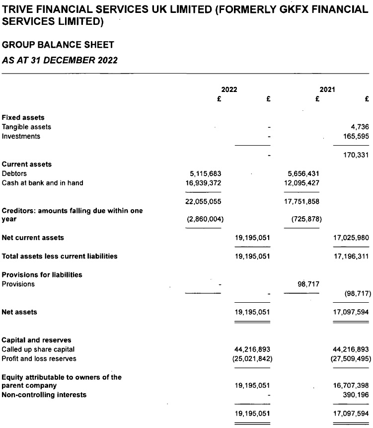 Trivepro-balance-sheet-2022.jpg Trivepro-balance-sheet-2022.jpg