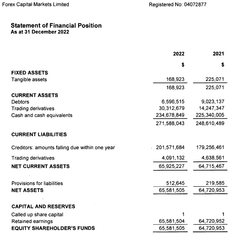 FXCM-UK-balance-sheet-2022.jpg FXCM-UK-balance-sheet-2022.jpg