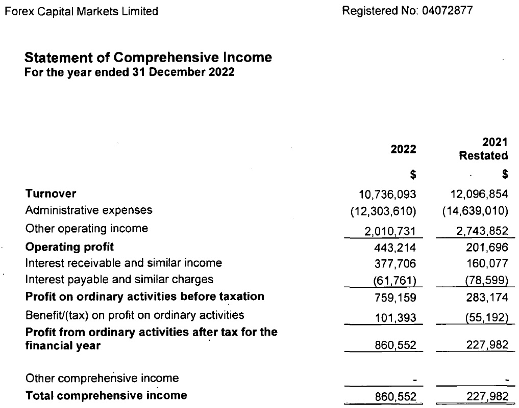 FXCM-UK-income-statement-2022.jpg FXCM-UK-income-statement-2022.jpg