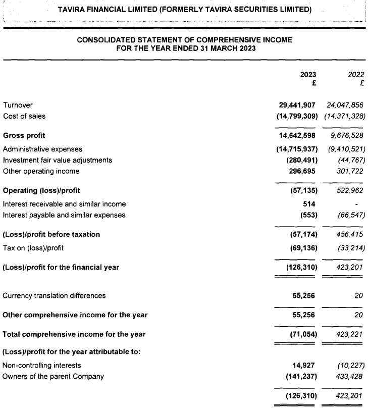 Tavira-Financial-income-statement-2023.jpg Tavira-Financial-income-statement-2023.jpg
