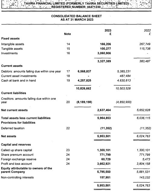 Tavira-Financial-balance-sheet-2023.jpg Tavira-Financial-balance-sheet-2023.jpg
