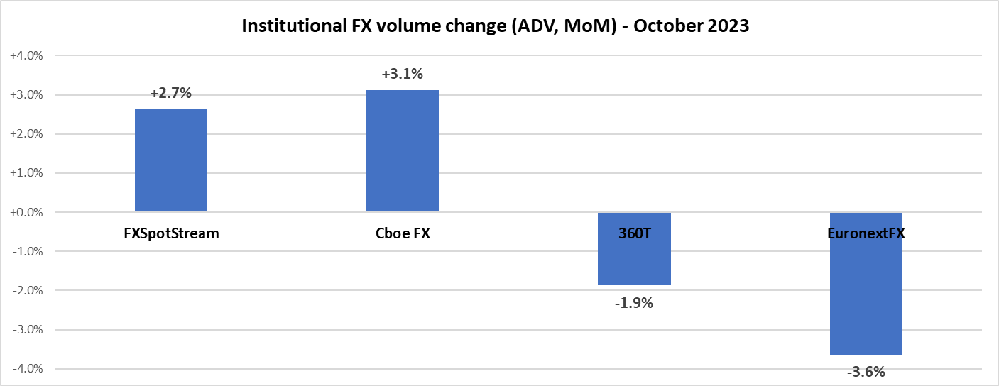 Institutional-FX-volume-Oct2023.png Institutional-FX-volume-Oct2023.png