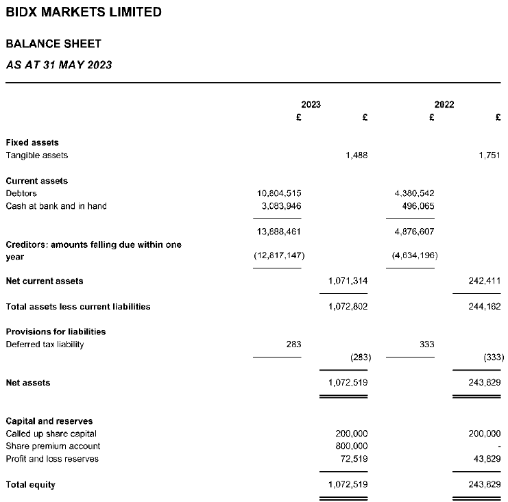 BidX-Markets-2023-balance-sheet.png BidX-Markets-2023-balance-sheet.png
