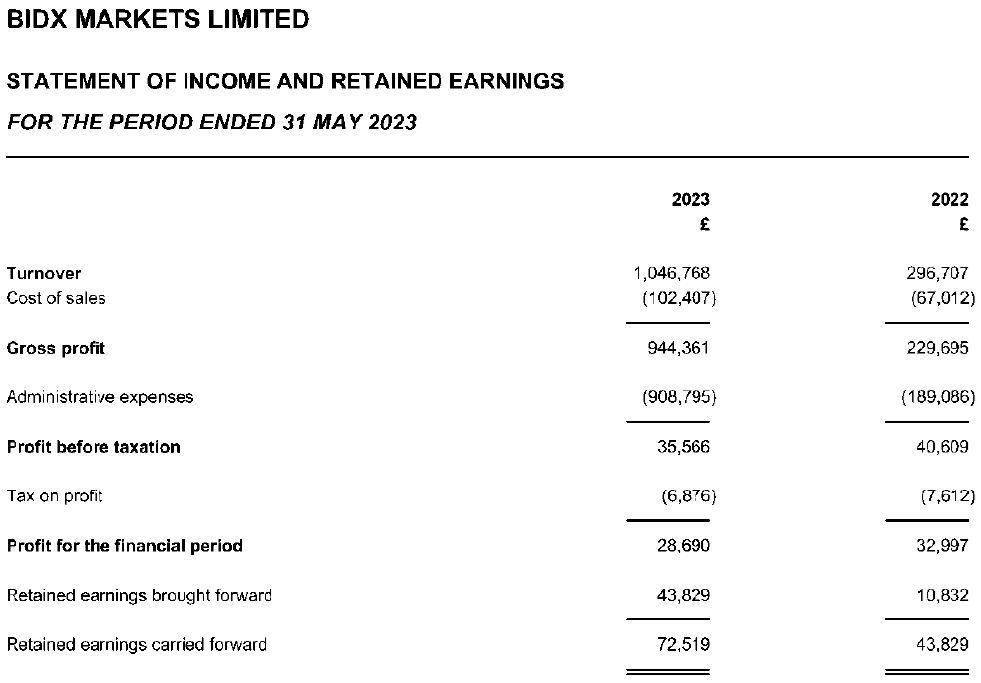 BidX-Markets-2023-income-statement.png BidX-Markets-2023-income-statement.png