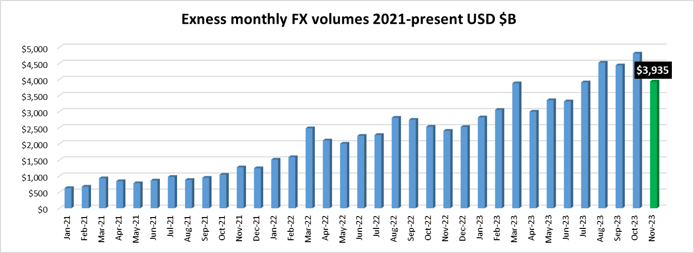 Exness-FX-volumes-Nov2023.png Exness-FX-volumes-Nov2023.png