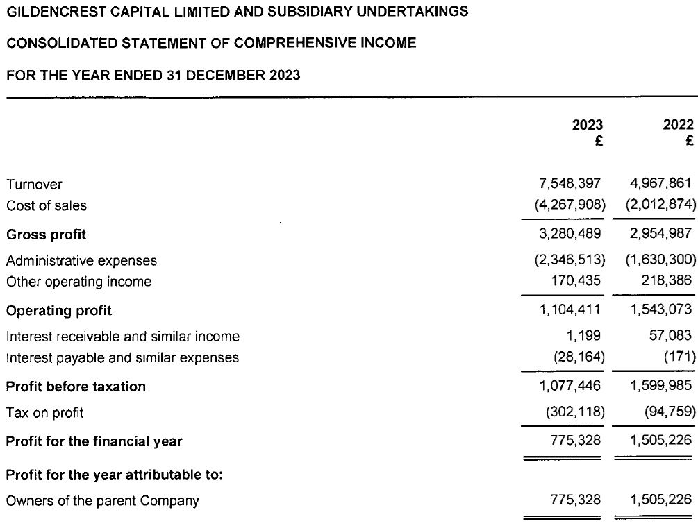 Gildencrest-Capital-income-statement-2023.jpg Gildencrest-Capital-income-statement-2023.jpg