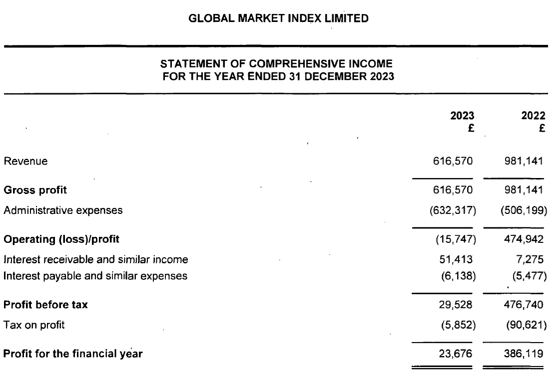 GMI-UK-2023-income-statement.png GMI-UK-2023-income-statement.png