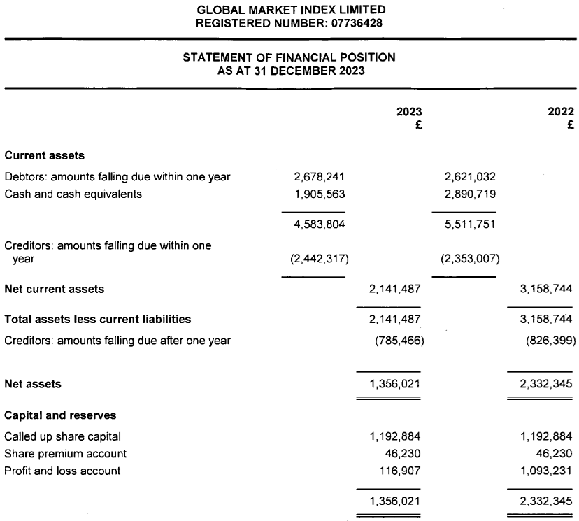 GMI-UK-2023-balance-sheet.png GMI-UK-2023-balance-sheet.png