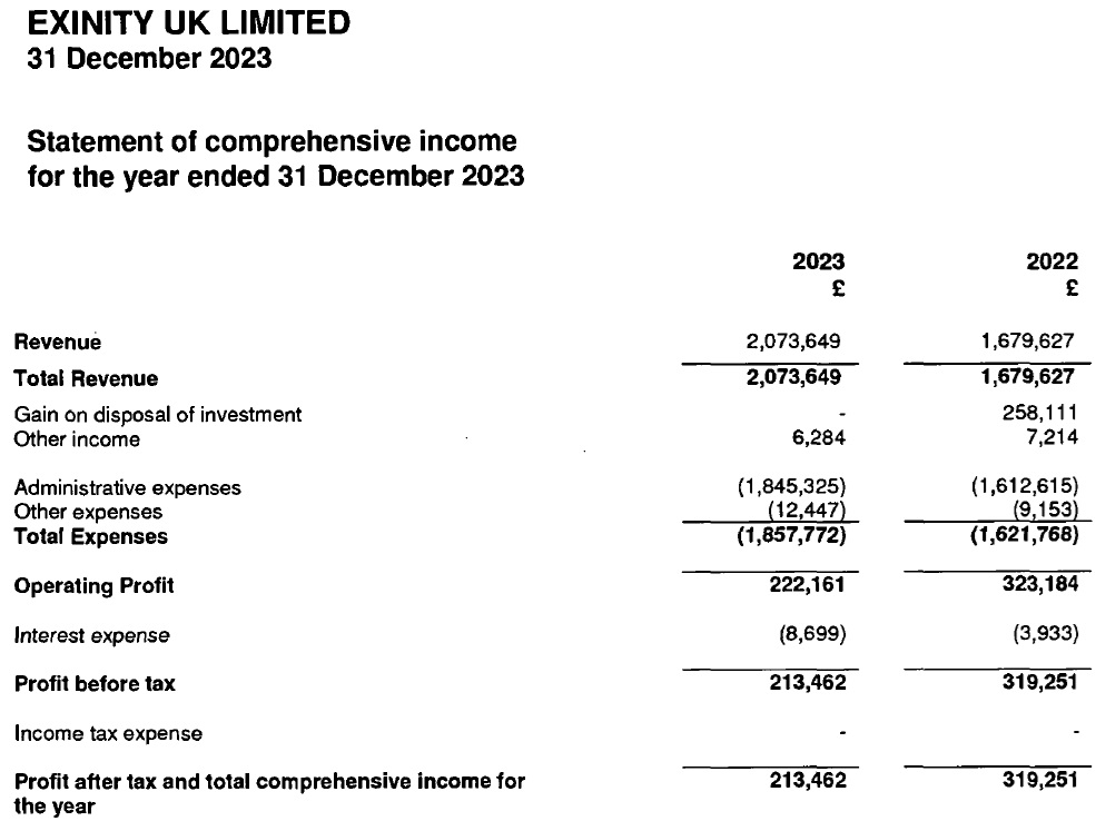Exinity-UK-2023-income-statement.jpg Exinity-UK-2023-income-statement.jpg