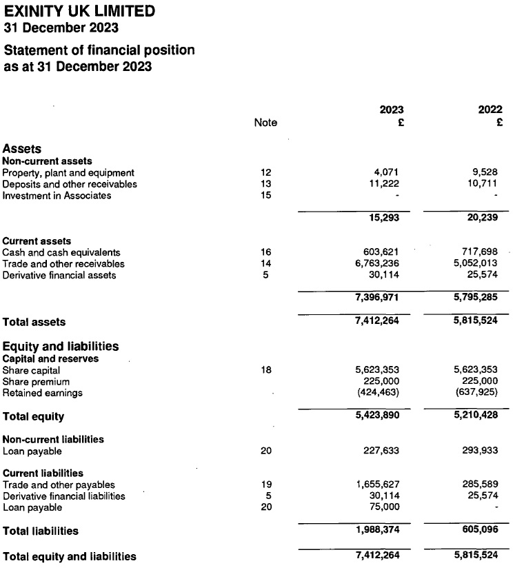 Exinity-UK-2023-balance-sheet.jpg Exinity-UK-2023-balance-sheet.jpg