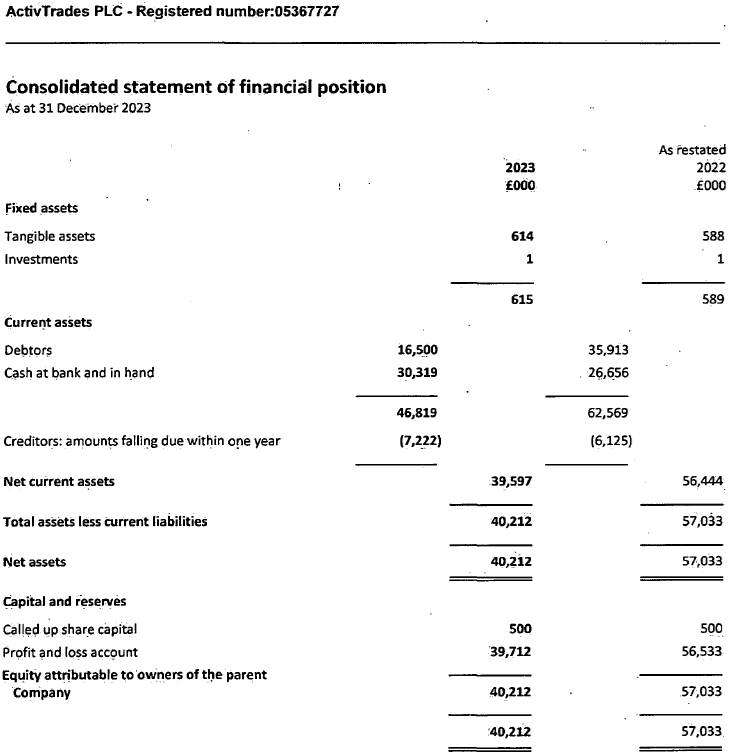 ActivTrades-2023-balance-sheet.png