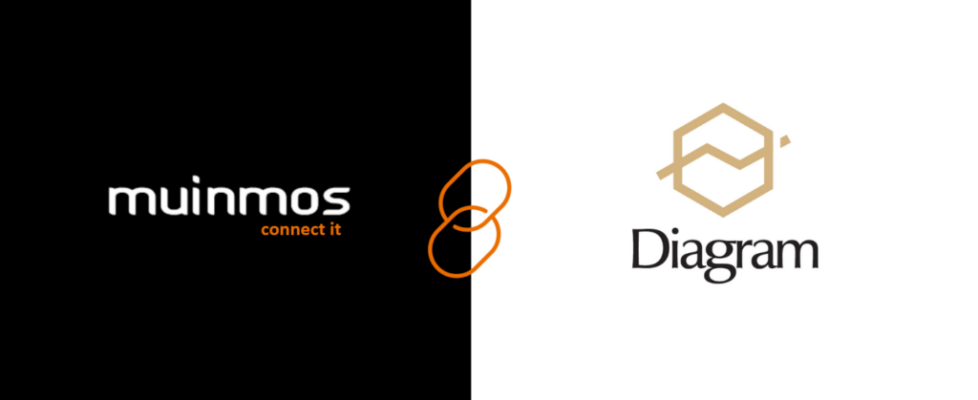 Diagram Capital 选择 Muinmos 提供客户入职和 KYC 合规解决方案